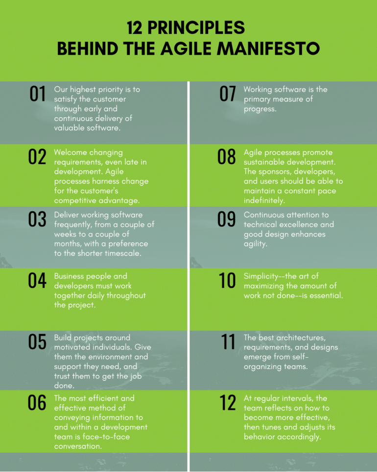 Agile software development-12 principles