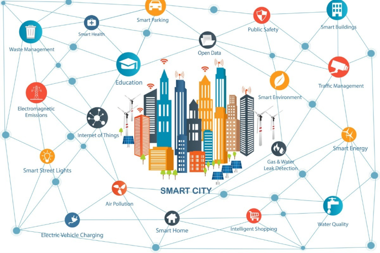 Smart city-8 components