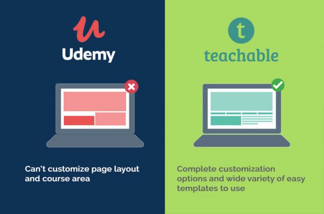 Education-Udemy Vs Teachable Which One Is Right For You-fig 2