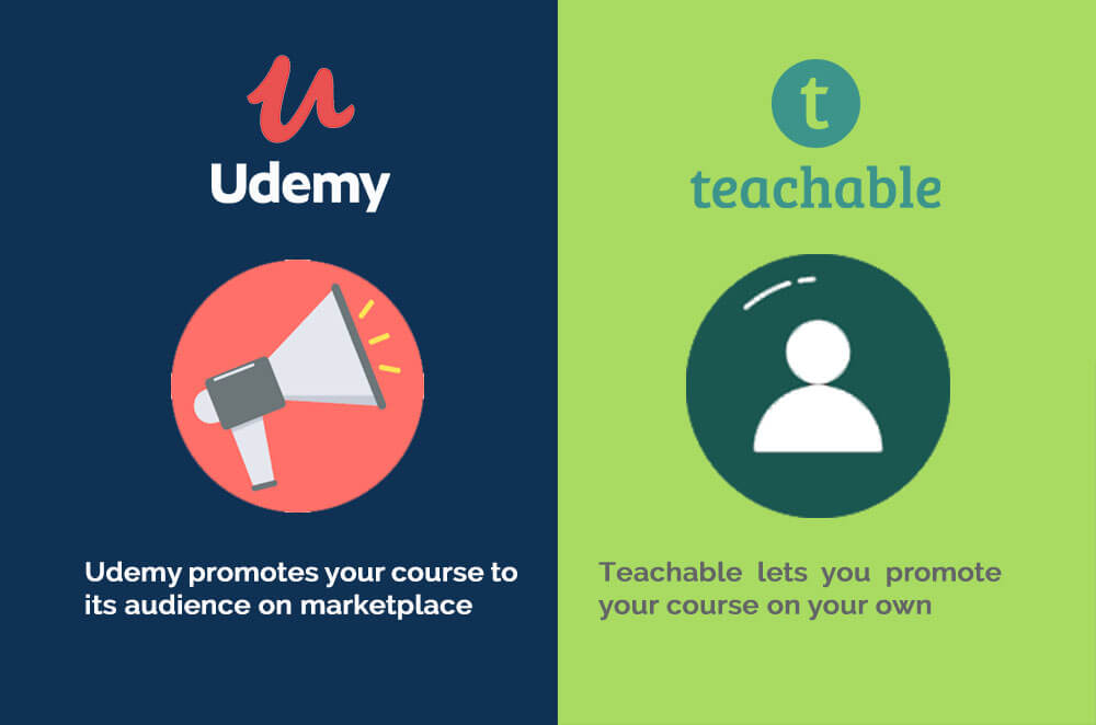 Education-Udemy Vs Teachable Which One Is Right For You-fig 3