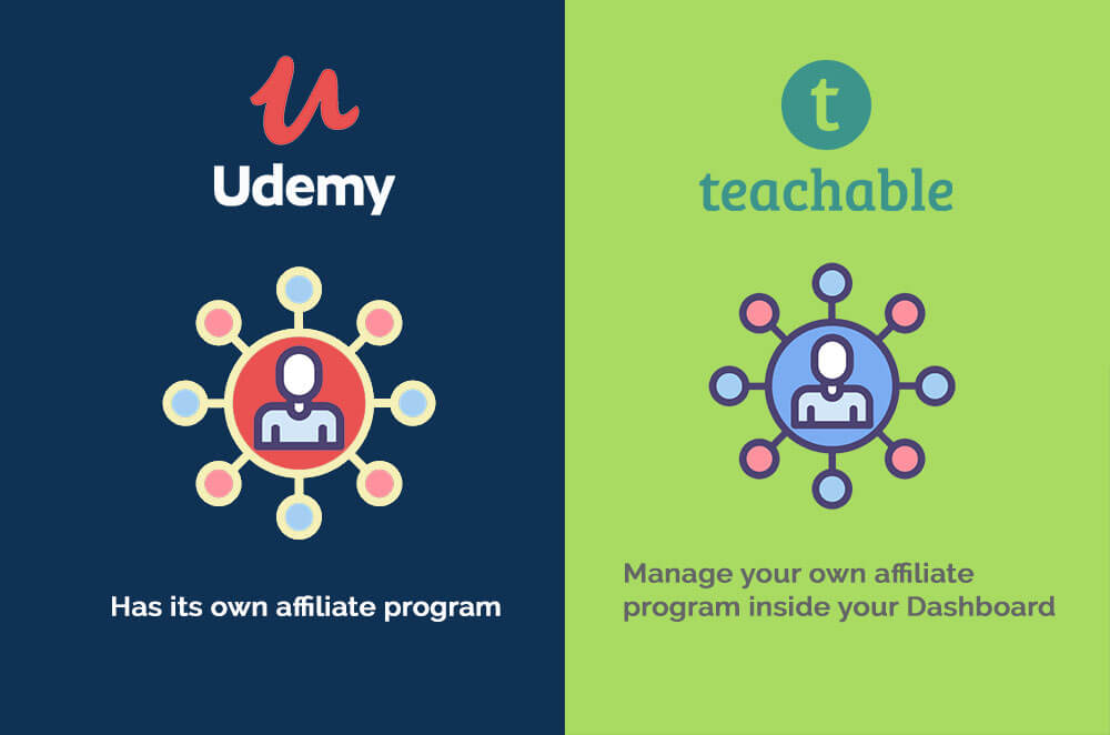 Education-Udemy Vs Teachable Which One Is Right For You-fig 5