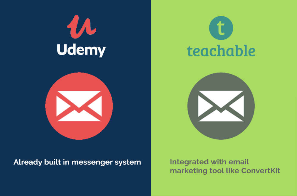 Education-Udemy Vs Teachable Which One Is Right For You-fig 6