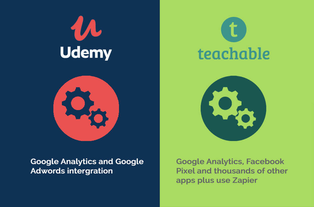 Education-Udemy Vs Teachable Which One Is Right For You-fig 7
