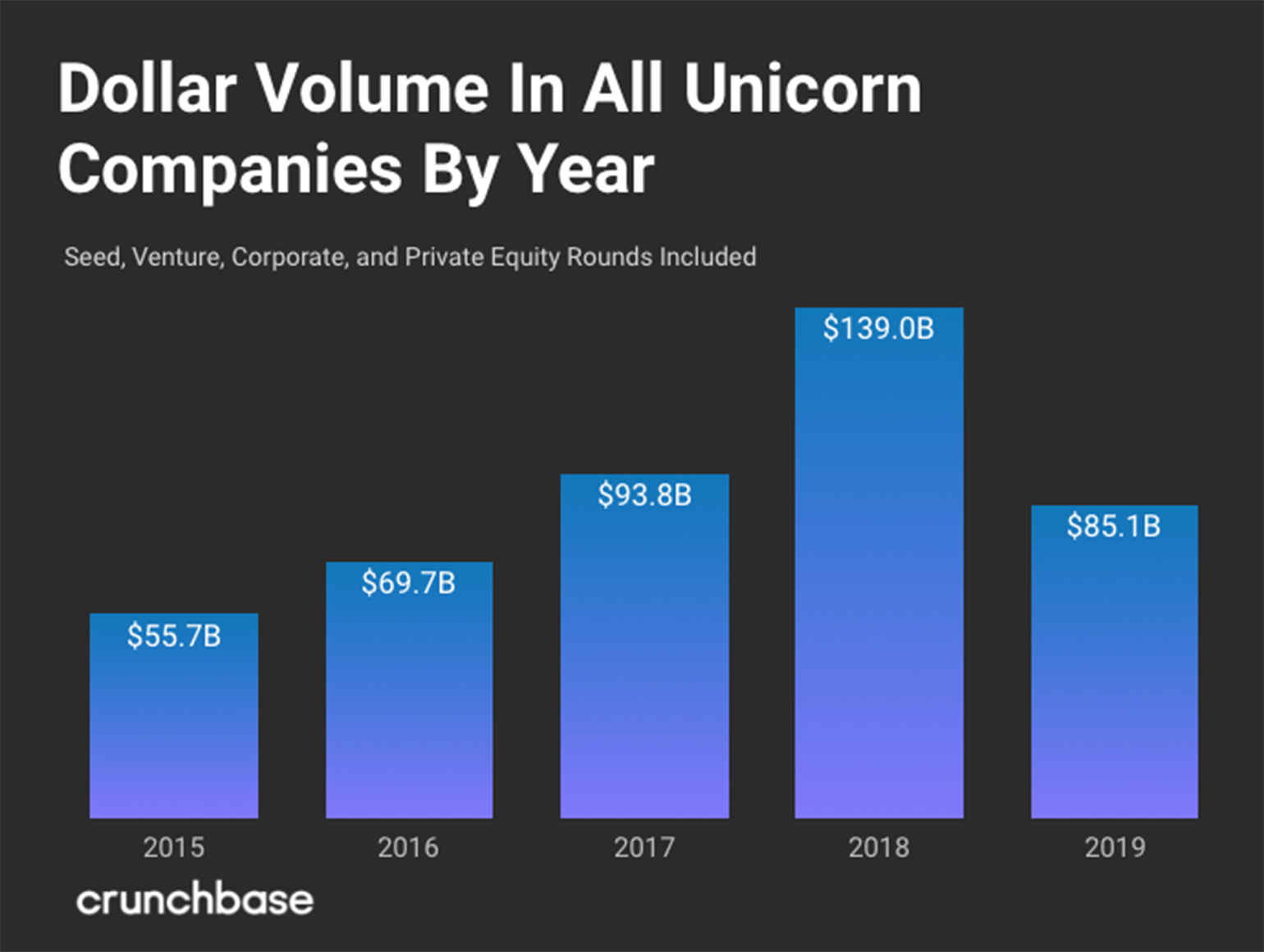 The Growth Of New Unicorns In 2019 Is Higher Than Previous Years-Body Image 18