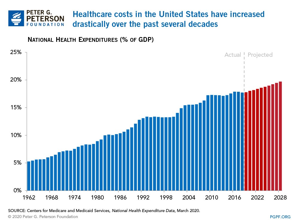 Hard Truths About The US Healthcare Sphere Higher Spending Poorer Outcome-fig 7
