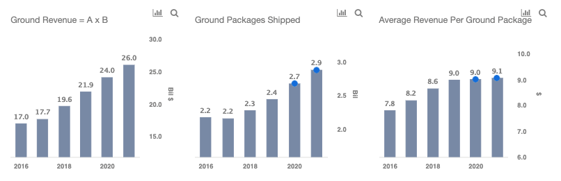 The Rise Of FedEx Tough Growth Trajectory Of The Delivery Giant Within 2020-fig 4