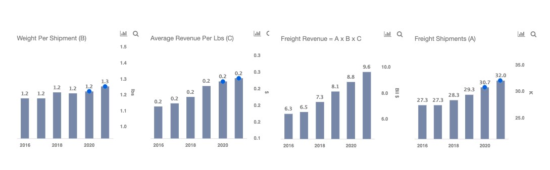 The Rise Of FedEx Tough Growth Trajectory Of The Delivery Giant Within 2020-fig 5