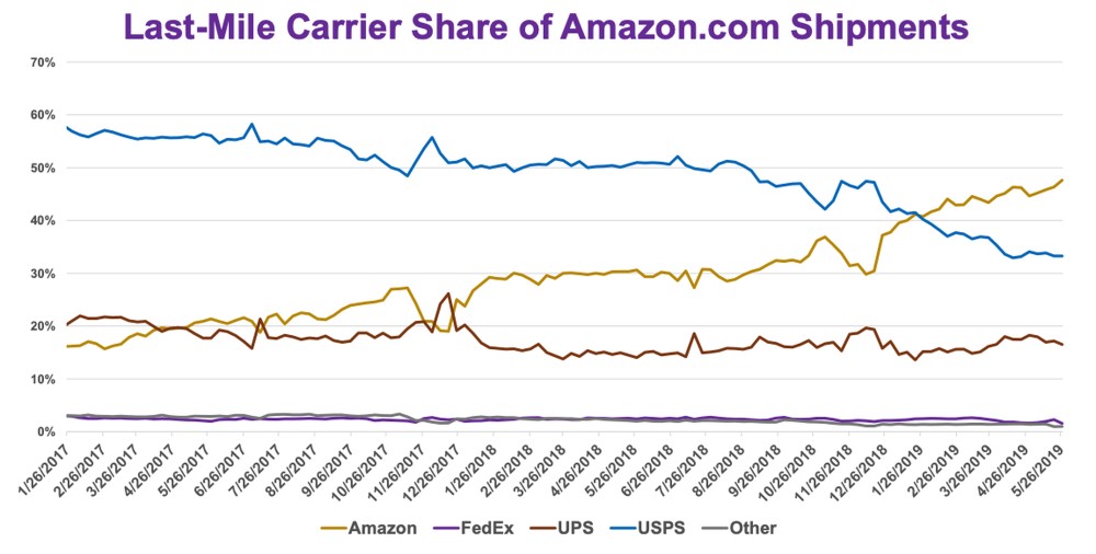 The Rise Of FedEx Tough Growth Trajectory Of The Delivery Giant Within 2020-fig 7