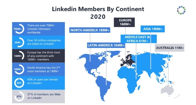 A global geographic chart of Linkedin members