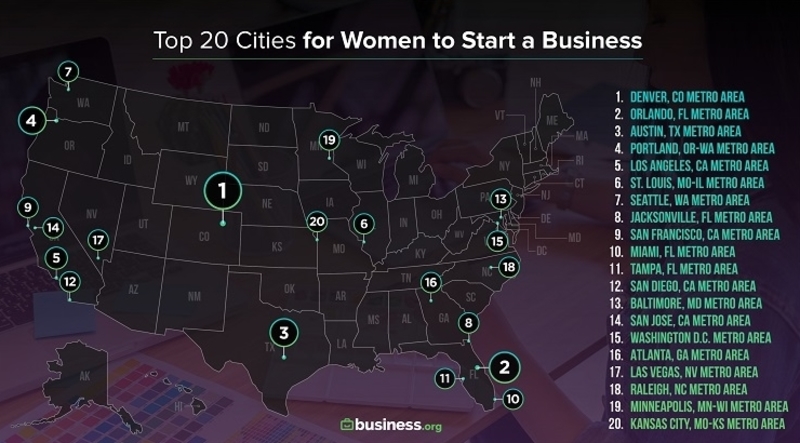 a map of top 20 cities for women to start a business
