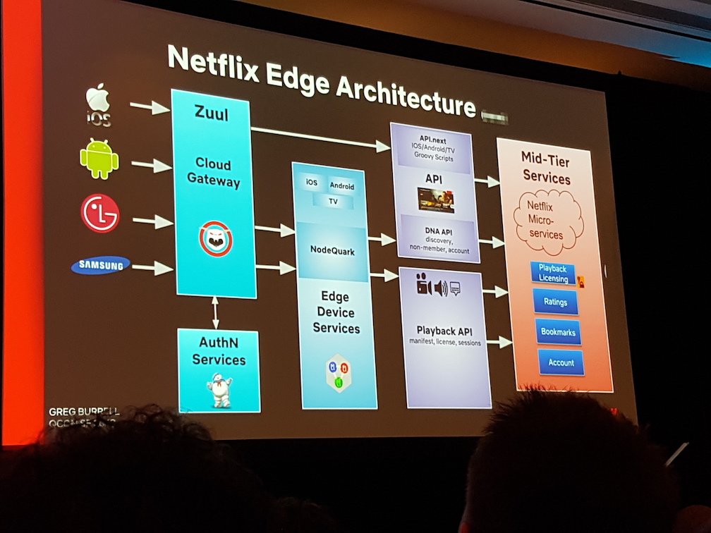 an flow chart of Netflix architect